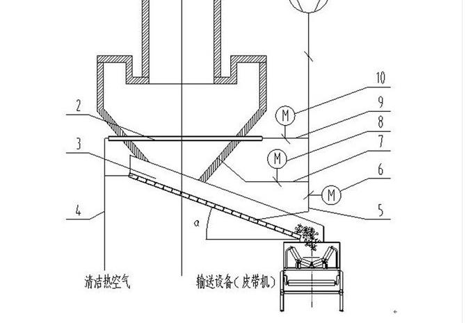 雙膛窯出灰系統